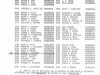 Personnel Actions Memorandum, Number 49 - 26 October 1953.